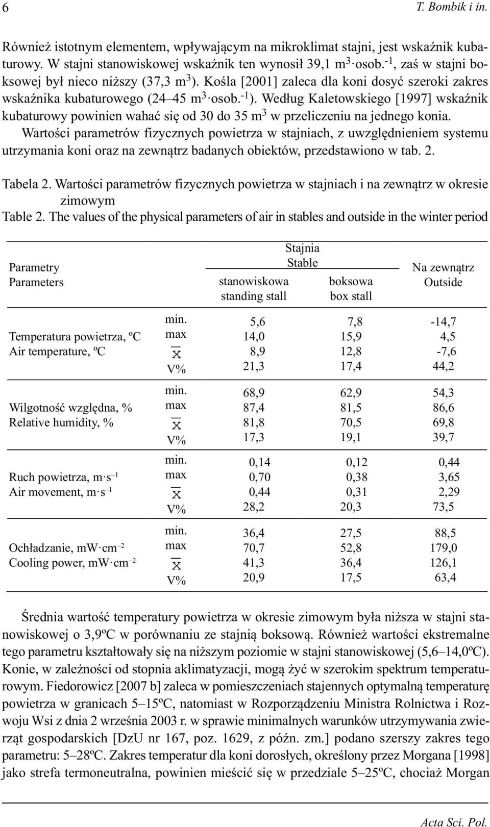 Według Kaletowskiego [1997] wskaźnik kubaturowy powinien wahać się od 30 do 35 m 3 w przeliczeniu na jednego konia.