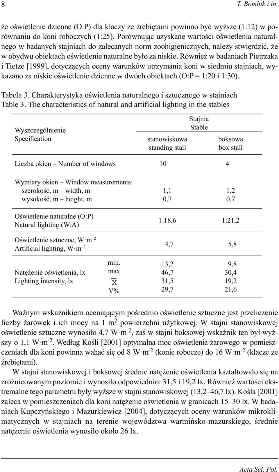 Również w badaniach Pietrzaka i Tietze [1999], dotyczących oceny warunków utrzymania koni w siedmiu stajniach, wykazano za niskie oświetlenie dzienne w dwóch obiektach (O:P = 1:20 i 1:30). Tabela 3.