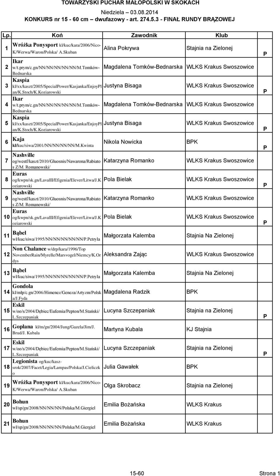 koziarowski Ikar w/t.prym/c.gn/nn/nn/nn/nn/nn/m.tomków- Magdalena Tomków-Bednarska Bednarska Kaspia kl/xx/kaszt/200/specialower/kasjanka/enjoyl Justyna Bisaga an/k.stoch/k.