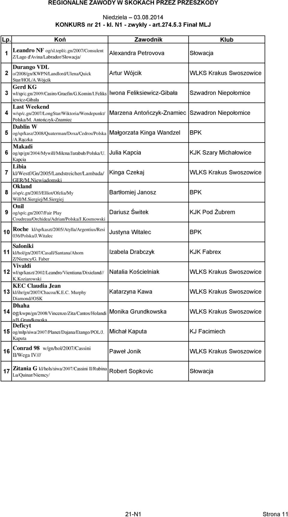 komin/i.feliks Iwona Feliksiewicz-Gibała iewicz-gibała Last Weekend w/sp/c.gn/200/longstar/wiktoria/wendepunkt/ Marzena Antończyk-Znamiec olska/m.