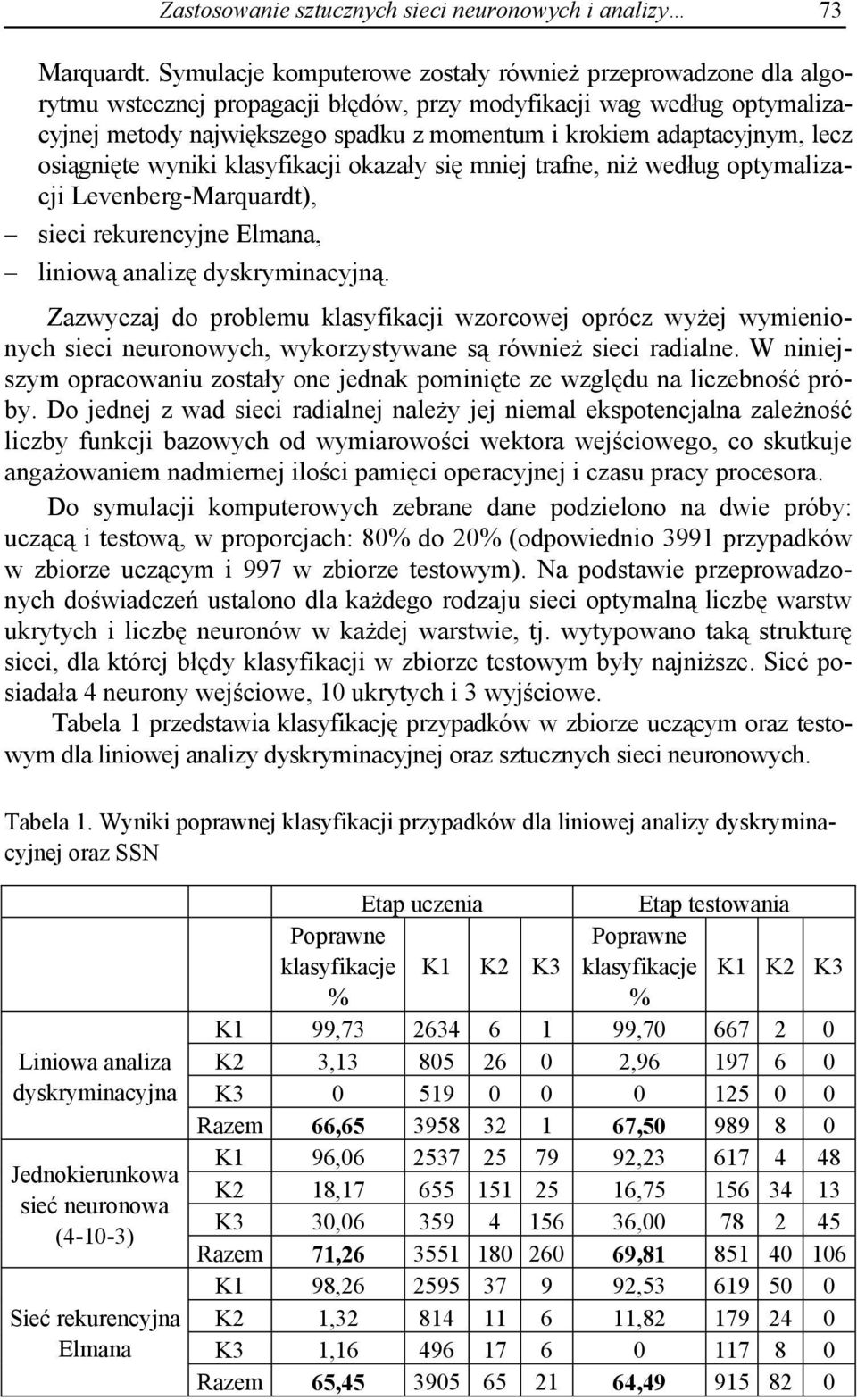 adaptacyjnym, lecz osi gni te wyniki klasyfikacji okaza y si mniej trafne, ni wed ug optymalizacji Levenberg-Marquardt), sieci rekurencyjne Elmana, liniow analiz dyskryminacyjn.