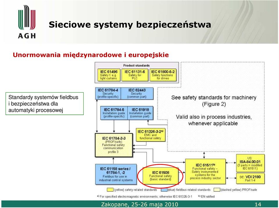 europejskie Standardy systemów