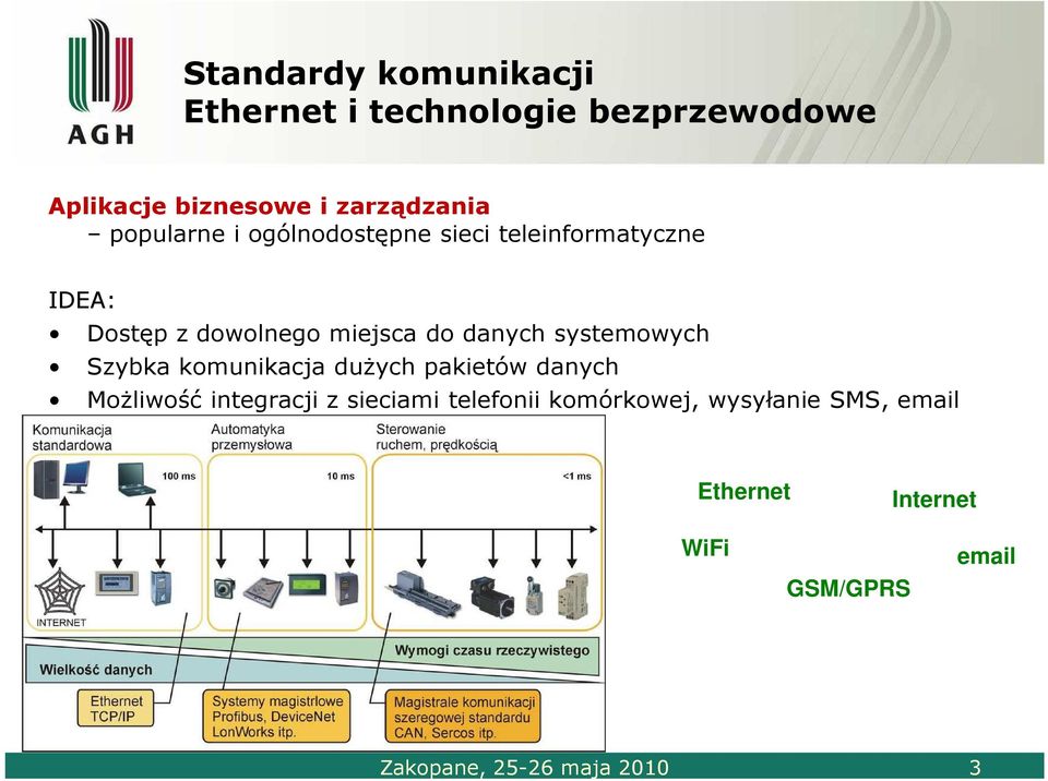 miejsca do danych systemowych Szybka komunikacja duŝych pakietów danych MoŜliwość