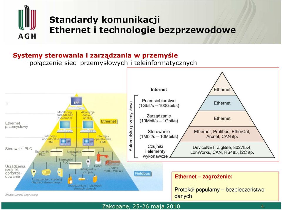 przemyśle połączenie sieci przemysłowych i