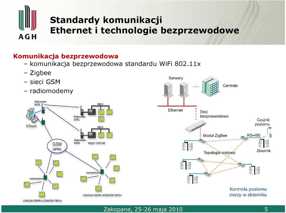 bezprzewodowa komunikacja bezprzewodowa