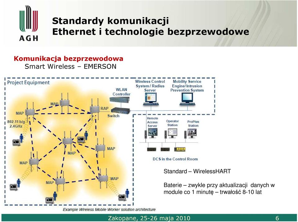 Wireless EMERSON Standard WirelessHART Baterie