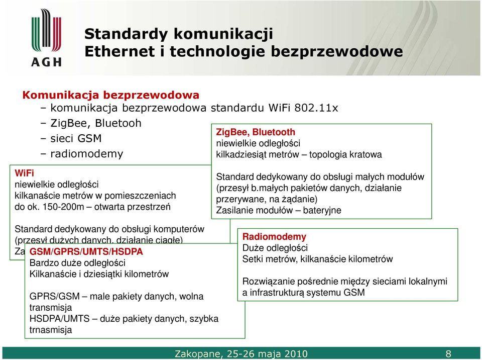 150-200m otwarta przestrzeń Standard dedykowany do obsługi małych modułów (przesył b.