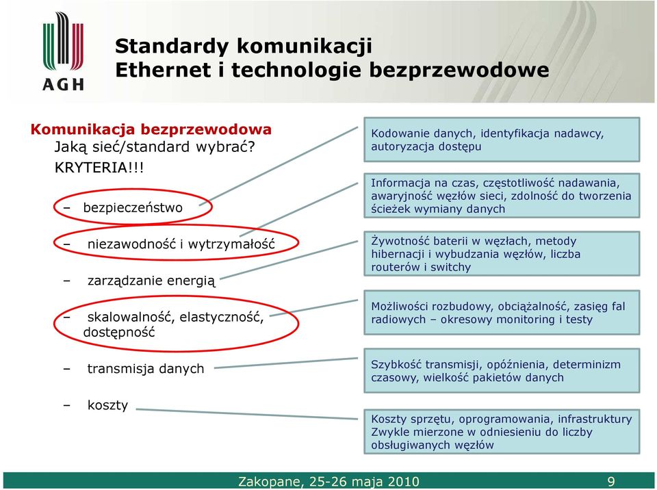 Informacja na czas, częstotliwość nadawania, awaryjność węzłów sieci, zdolność do tworzenia ścieŝek wymiany danych śywotność baterii w węzłach, metody hibernacji i wybudzania węzłów, liczba routerów