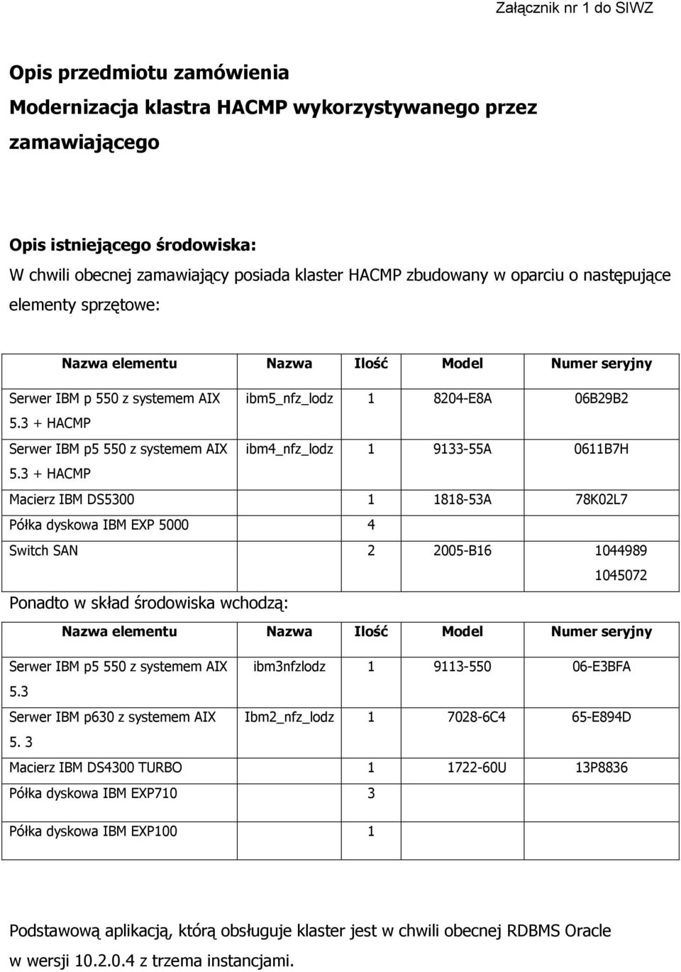 3 + HACMP Serwer IBM p5 550 z systemem AIX ibm4_nfz_lodz 1 9133-55A 0611B7H 5.