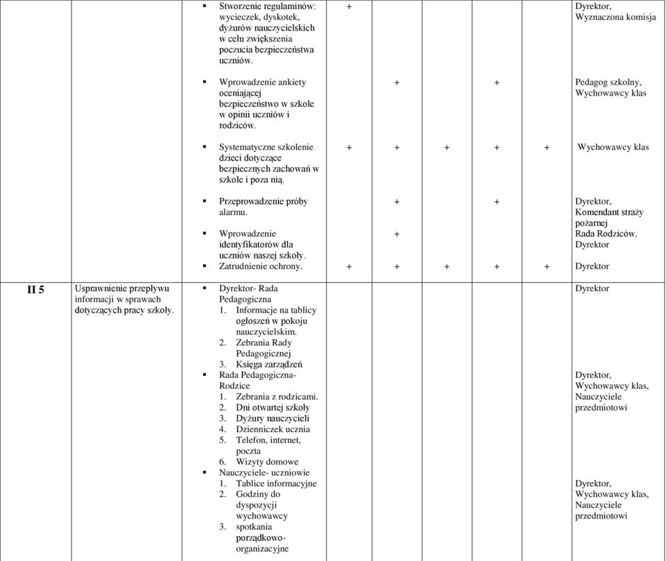 Pedagog szkolny, Systematyczne szkolenie dzieci dotyczące bezpiecznych zachowań w szkole i poza nią. Przeprowadzenie próby alarmu. Wprowadzenie identyfikatorów dla uczniów naszej szkoły.