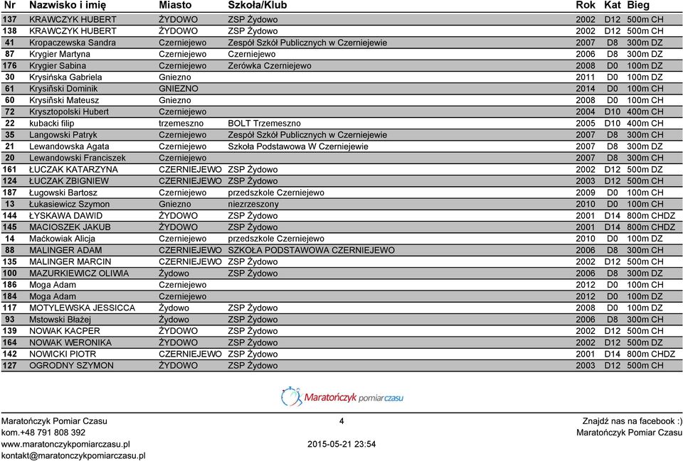 GNIEZNO 2014 D0 100m CH 60 Krysiñski Mateusz Gniezno 2008 D0 100m CH 72 Krysztopolski Hubert Czerniejewo 2004 D10 400m CH 22 kubacki filip trzemeszno BOLT Trzemeszno 2005 D10 400m CH 35 Langowski