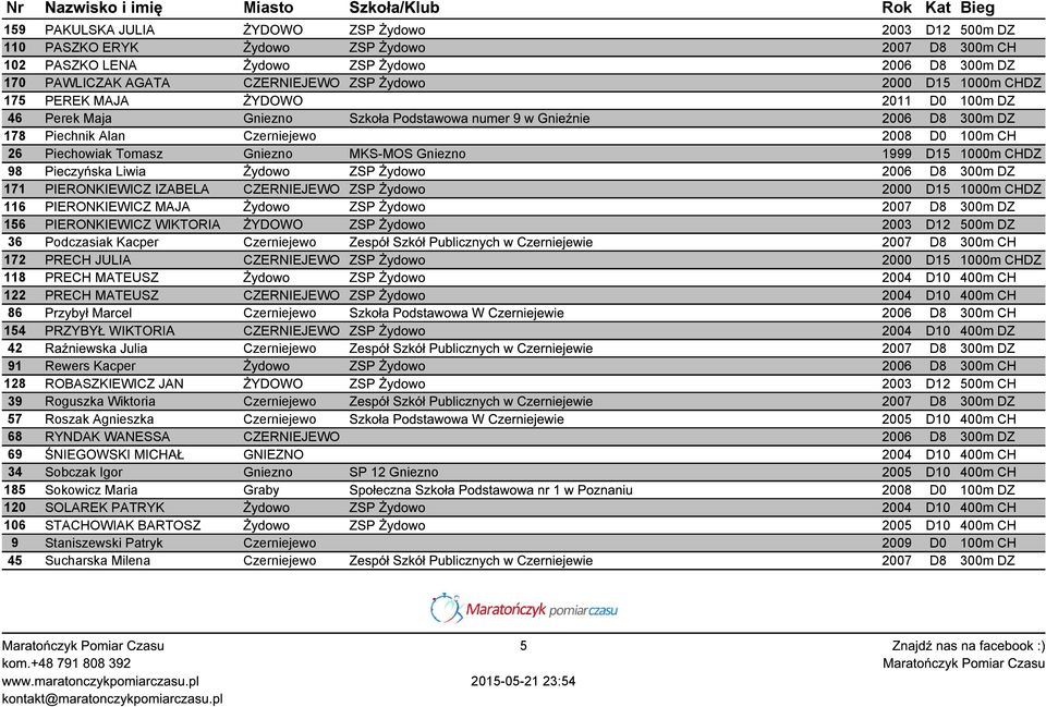 Gniezno MKS-MOS Gniezno 1999 D15 1000m CHDZ 98 Pieczyńska Liwia Żydowo ZSP Żydowo 2006 D8 300m DZ 171 PIERONKIEWICZ IZABELA CZERNIEJEWO ZSP Żydowo 2000 D15 1000m CHDZ 116 PIERONKIEWICZ MAJA Żydowo