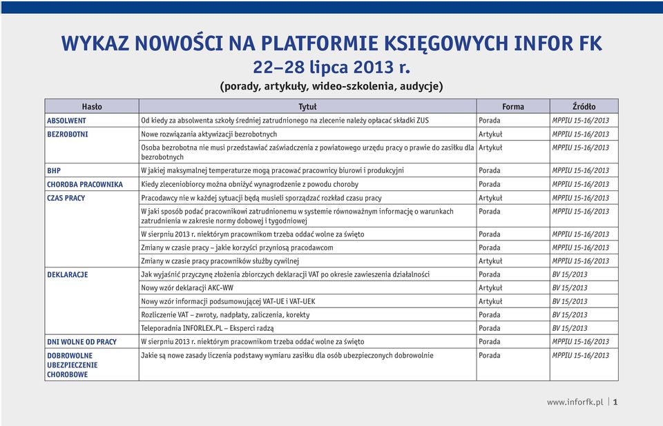 aktywizacji bezrobotnych Artykuł MPPIU 15-16/2013 Osoba bezrobotna nie musi przedstawiać zaświadczenia z powiatowego urzędu pracy o prawie do zasiłku dla bezrobotnych Artykuł MPPIU 15-16/2013 BHP W