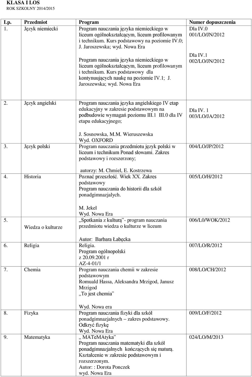 Kurs podstawowy dla kontynuujących naukę na poziomie IV.1; J. Jaroszewska; Dla IV.1 002/LO/JN/2012 2.