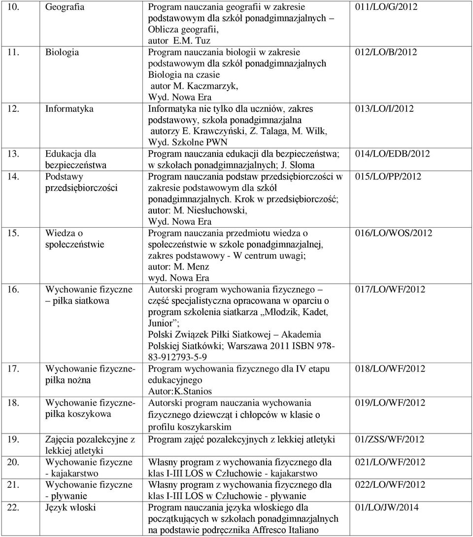 Informatyka Informatyka nie tylko dla uczniów, zakres podstawowy, szkoła ponadgimnazjalna autorzy E. Krawczyński, Z. Talaga, M. Wilk, Wyd. Szkolne PWN 13.