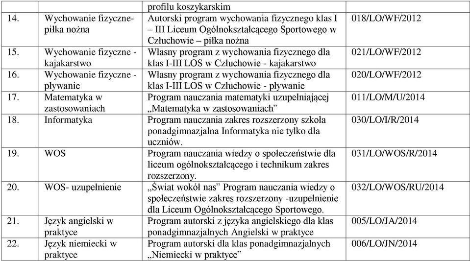 Wychowanie fizyczne - Własny program z wychowania fizycznego dla pływanie klas I-III LOS w Człuchowie - pływanie 17.