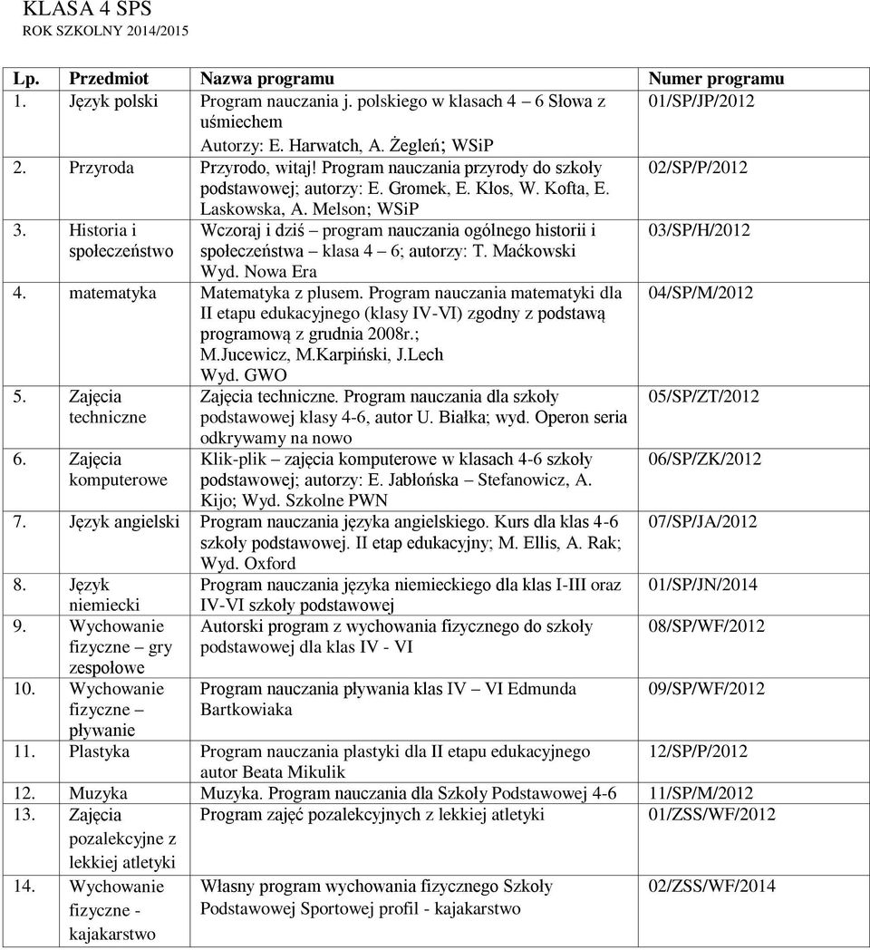 Historia i Wczoraj i dziś program nauczania ogólnego historii i 03/SP/H/2012 społeczeństwo społeczeństwa klasa 4 6; autorzy: T. Maćkowski 4. matematyka Matematyka z plusem.