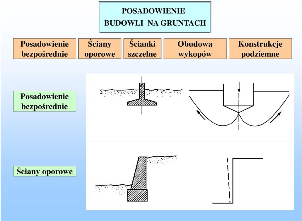 Ścianki szczelne Obudowa wykopów