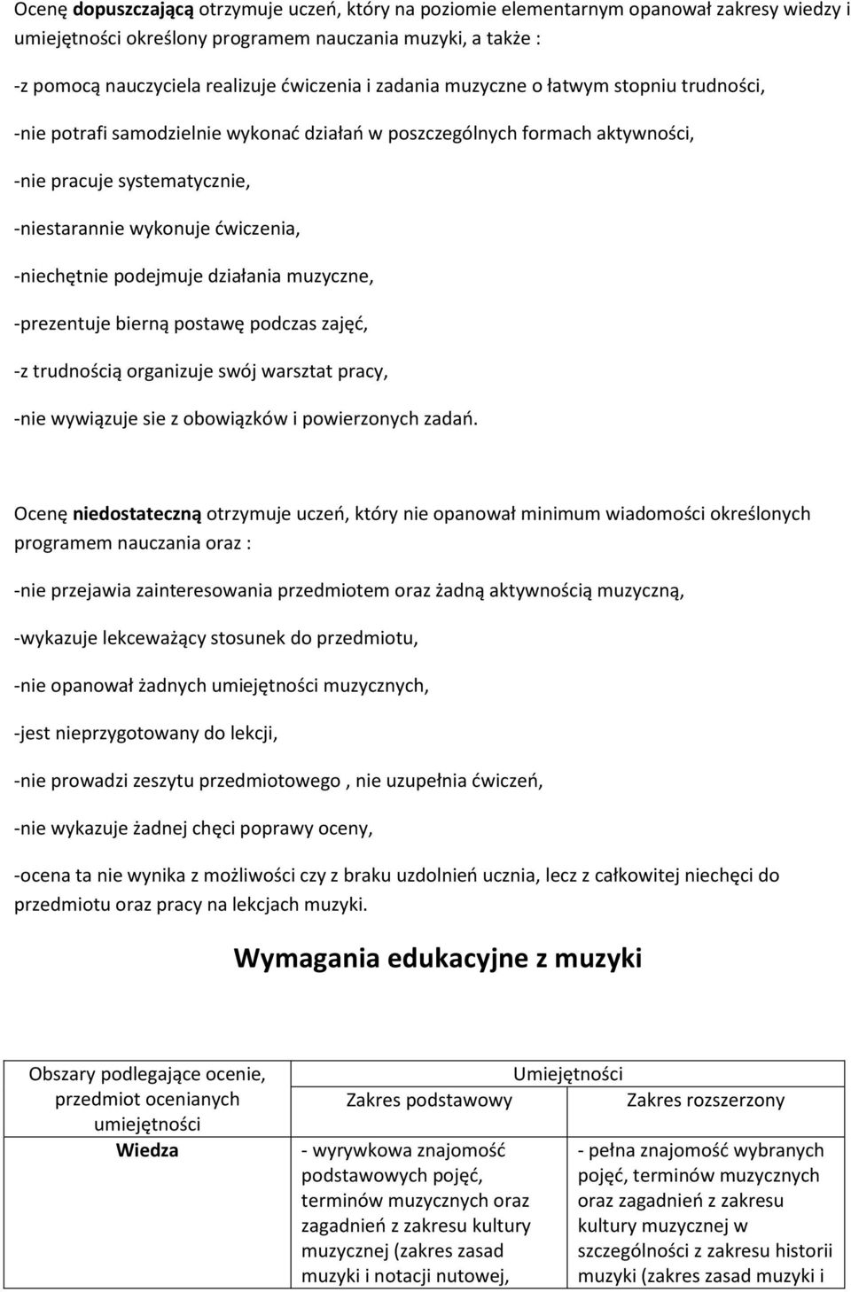 podejmuje działania muzyczne, -prezentuje bierną postawę podczas zajęć, -z trudnością organizuje swój warsztat pracy, -nie wywiązuje sie z obowiązków i powierzonych zadań.