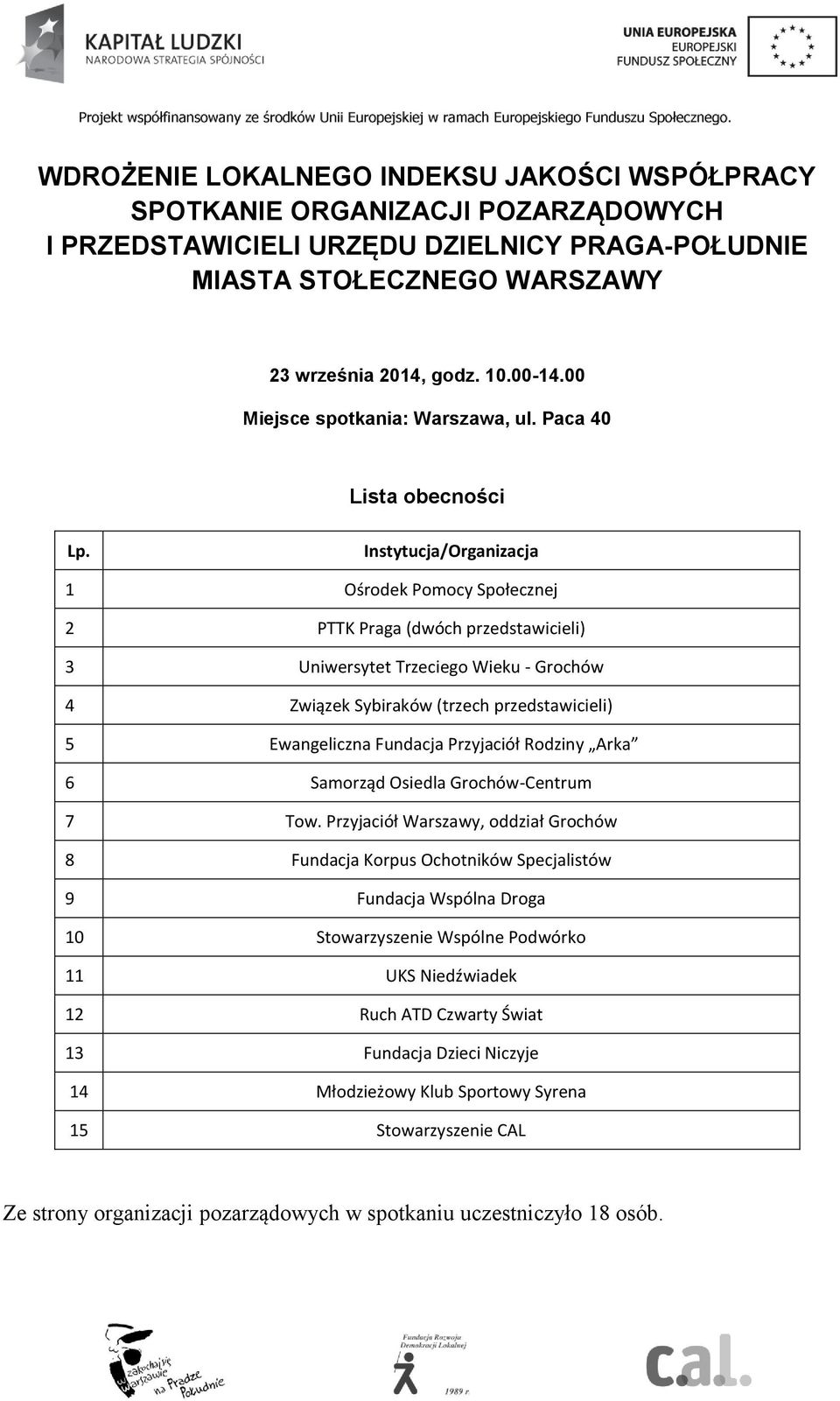 Instytucja/Organizacja 1 Ośrodek Pomocy Społecznej 2 PTTK Praga (dwóch przedstawicieli) 3 Uniwersytet Trzeciego Wieku - Grochów 4 Związek Sybiraków (trzech przedstawicieli) 5 Ewangeliczna Fundacja