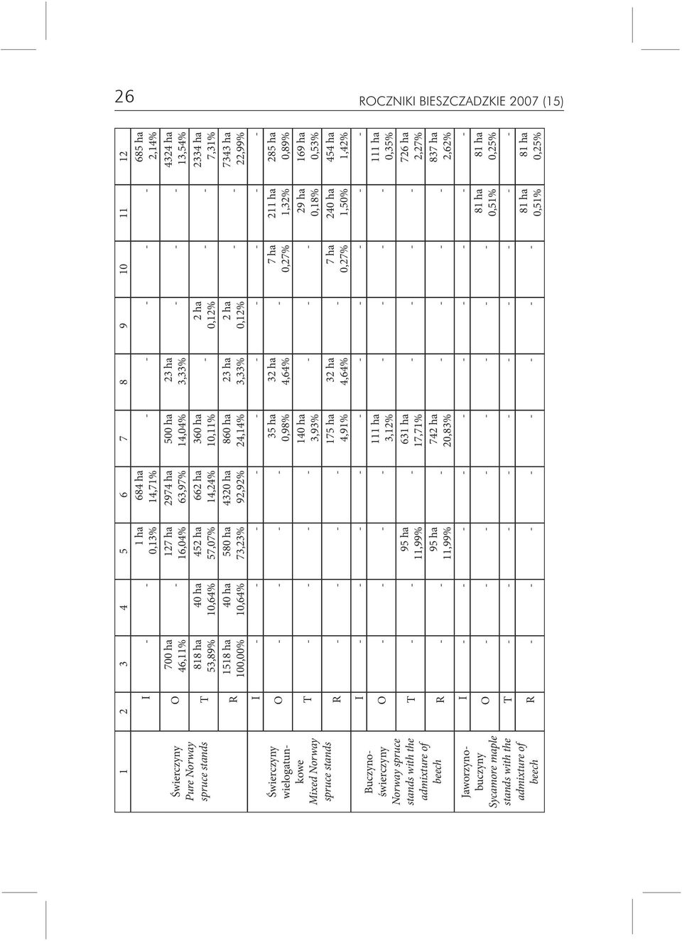 57,07% 580 ha 73,23% 684 ha 14,71% 2974 ha 63,97% 662 ha 14,24% 4320 ha 92,92% 500 ha 14,04% 360 ha 10,11% 860 ha 24,14% 23 ha 3,33% 23 ha 3,33% 2 ha 0,12% 2 ha 0,12% 685 ha 2,14% 4324 ha 13,54% 2334