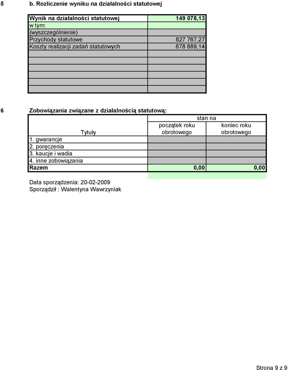 Zobowiązania związane z działalnością statutową: początek roku Tytuły 1. gwarancje. poręczenia 3.