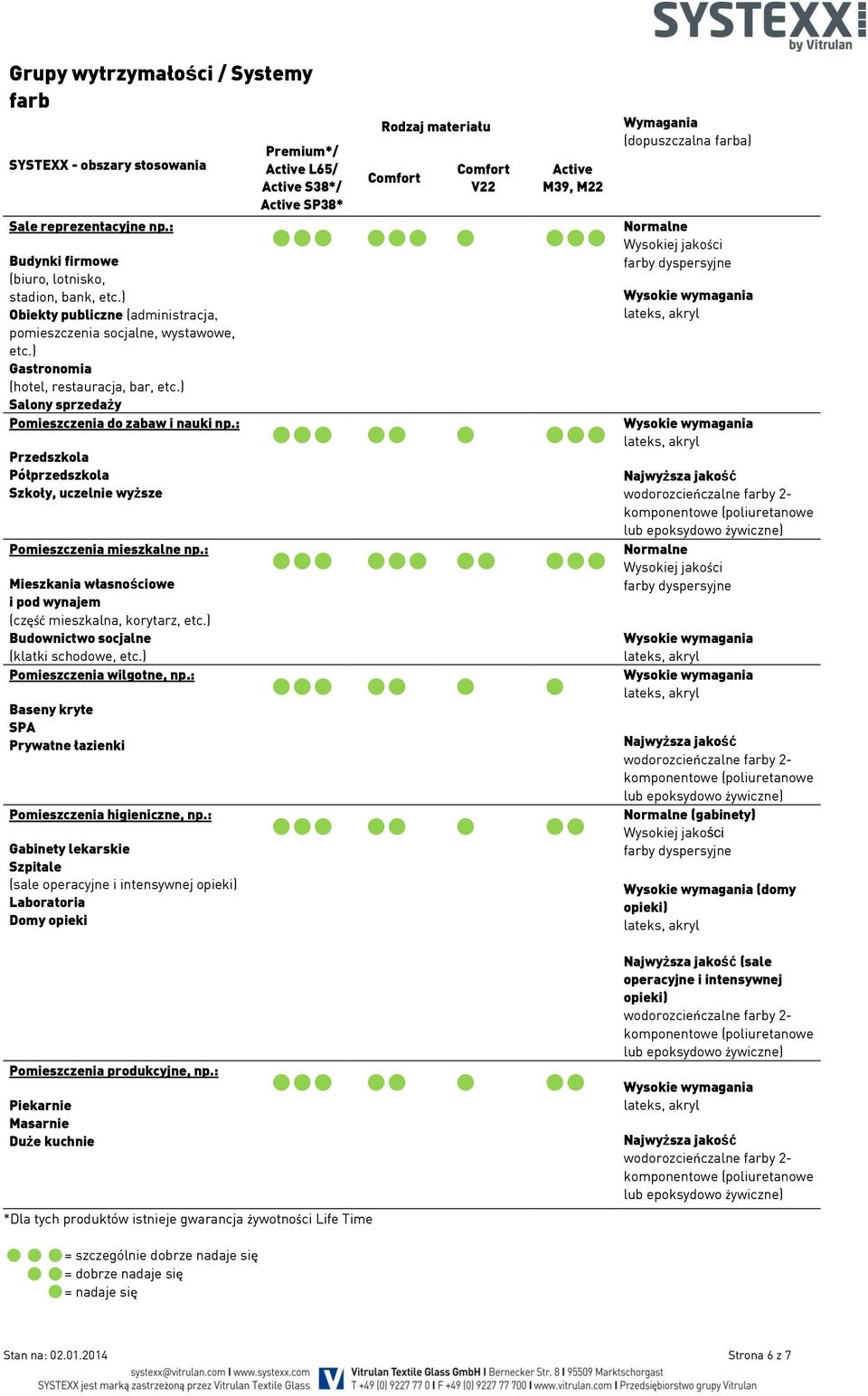 : Przedszkola Półprzedszkola Szkoły, uczelnie wyższe Pomieszczenia mieszkalne np.: Mieszkania własnościowe i pod wynajem (część mieszkalna, korytarz, etc.) Budownictwo socjalne (klatki schodowe, etc.