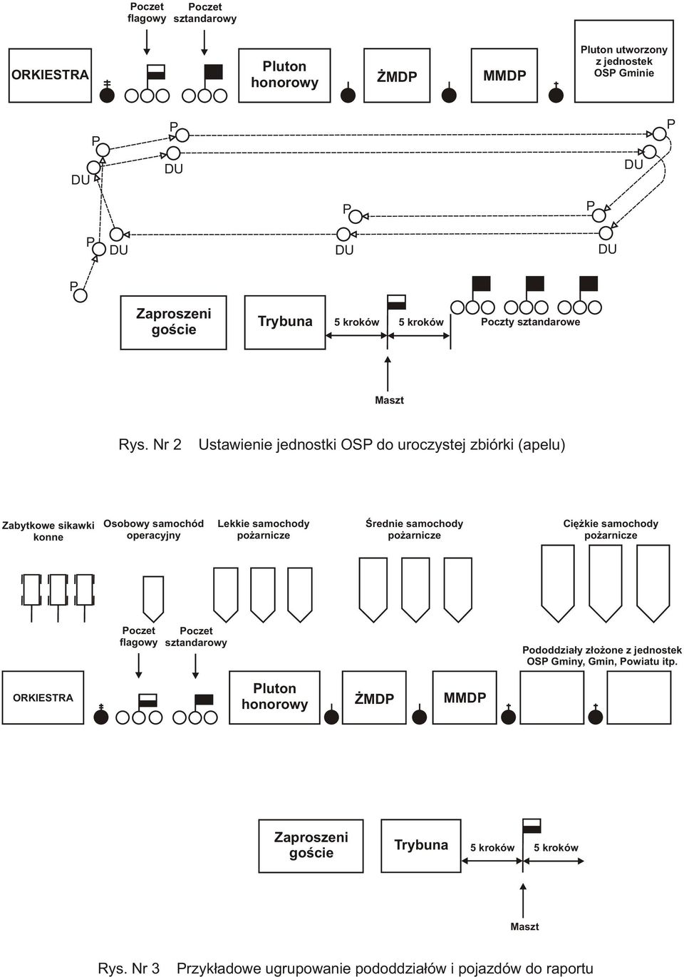 Nr 2 Ustawienie jednostki OSP do uroczystej zbiórki (apelu) Zabytkowe sikawki konne Osobowy samochód operacyjny Lekkie samochody po arnicze Œrednie samochody po