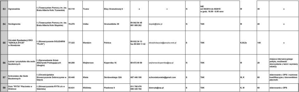 pl N TAK M 40 x 55 Ośrodek Readaptacji EKO "SZKOŁA ŻYCIA" w Wandzinie I: (Stowarzyszenie SOLIDARNI "PLUS") 77-323 Wandzin Polnica 59 832 34 13 fax 59 849 11 42 ekoszkolazycia@poczta.onet.