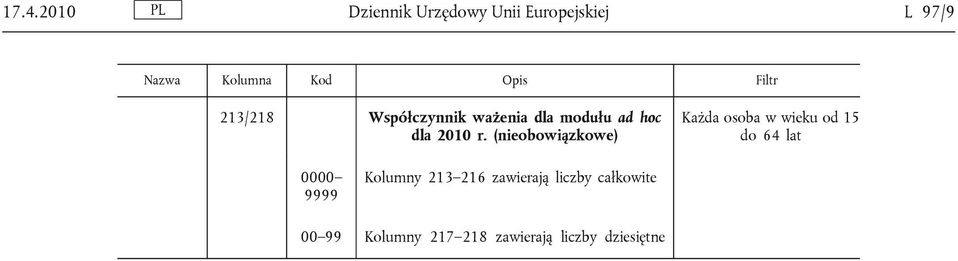 (nieobowiązkowe) 0000 9999 Kolumny 213 216 zawierają