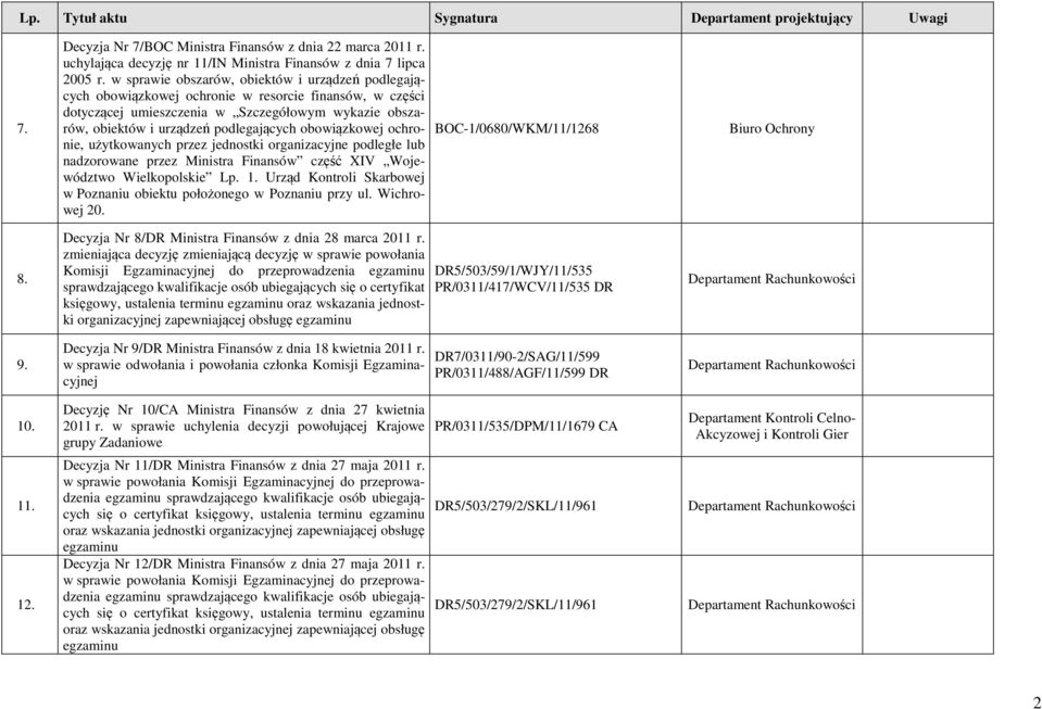 obowiązkowej ochronie, użytkowanych przez jednostki organizacyjne podległe lub nadzorowane przez Ministra Finansów część XIV Województwo Wielkopolskie Lp. 1.