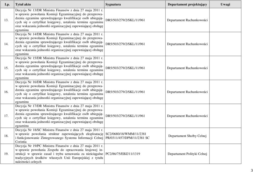 ubiegających się o certyfikat księgowy, ustalenia terminu obsługę Decyzja Nr 15/DR Ministra Finansów z dnia 27 maja 2011 r.