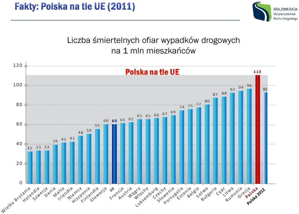 ofiar wypadków