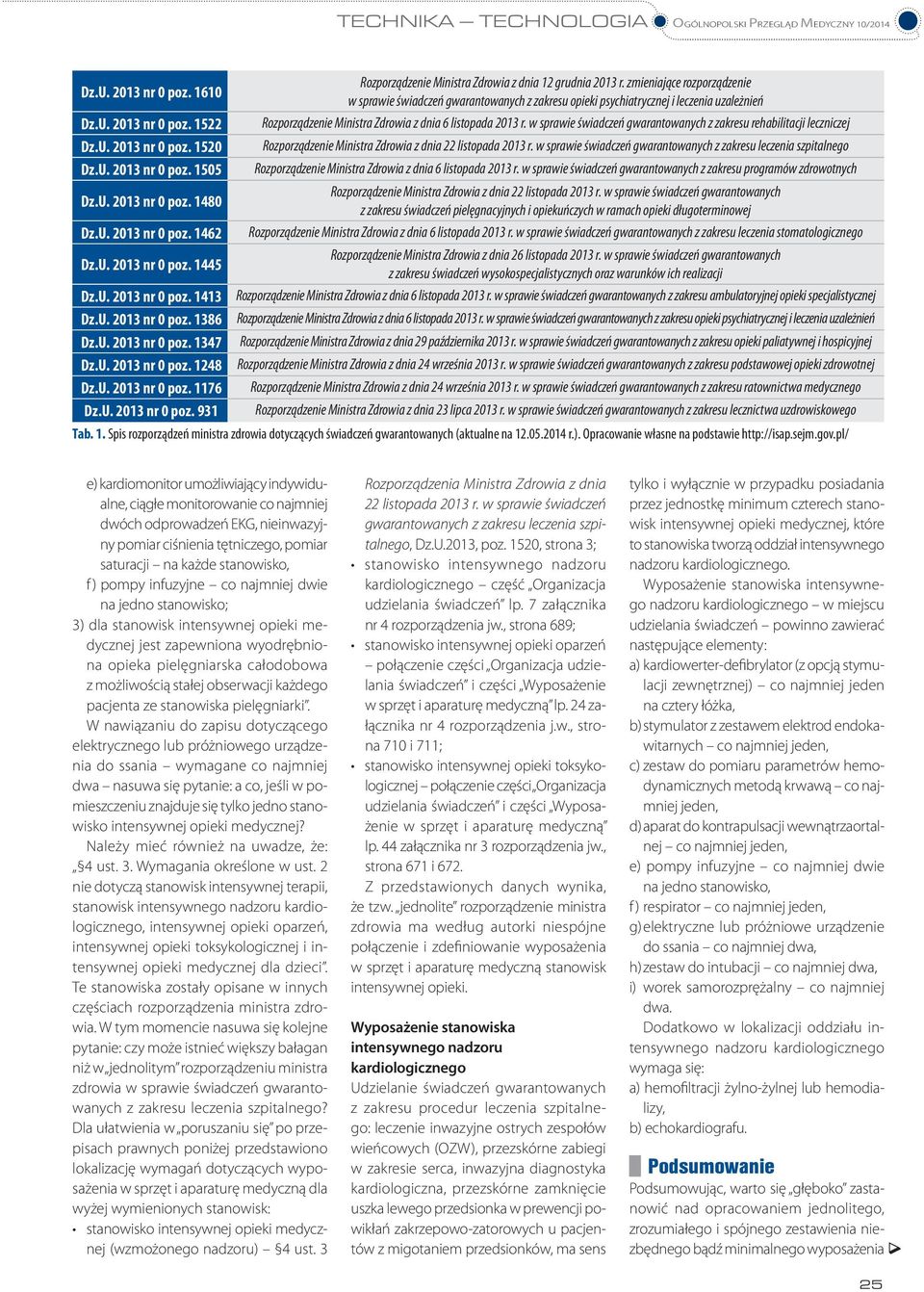 zmieniające rozporządzenie w sprawie świadczeń gwarantowanych z zakresu opieki psychiatrycznej i leczenia uzależnień Rozporządzenie Ministra Zdrowia z dnia 6 listopada 2013 r.