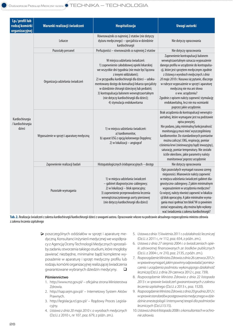 świadczeń Wyposażenie w sprzęt i aparaturę medyczną W miejscu udzielania świadczeń: 1) zapewnienie całodobowej opieki lekarskiej we wszystkie dni tygodnia (nie może być łączona z innymi oddziałami);