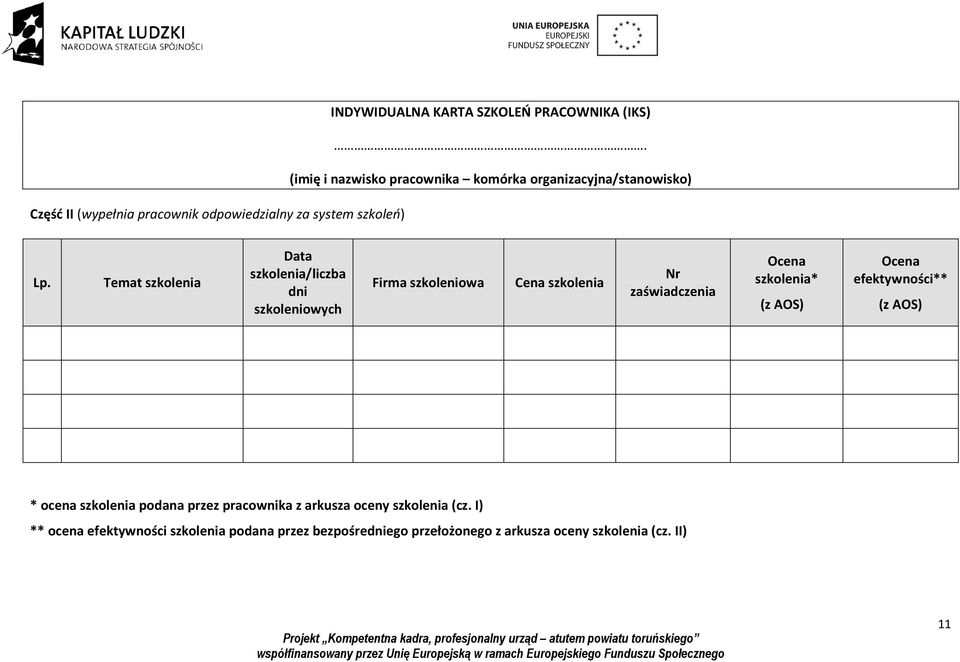 Temat szkolenia Data szkolenia/liczba dni szkoleniowych Firma szkoleniowa Cena szkolenia Nr zaświadczenia Ocena szkolenia* (z