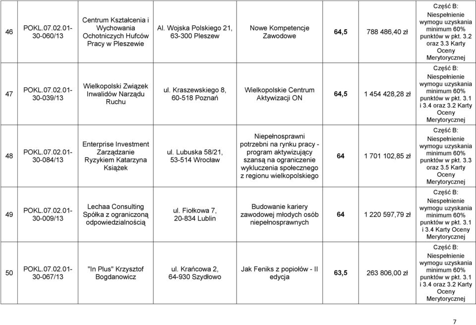 2 Karty 48 30-084/13 Enterprise Investment Zarządzanie Ryzykiem Katarzyna Książek ul.