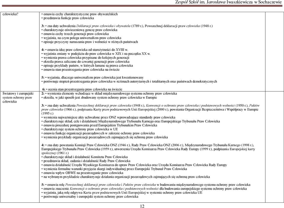 ) charakteryzuje o wieceniow genez praw człowieka omawia cechy trzech generacji praw człowieka wyja nia, na czym polega uniwersalizm praw człowieka opisuje przyczyny naruszania praw i wolno ci w ró