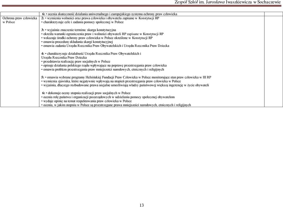 Konstytucji RP wskazuje rodki ochrony praw człowieka w Polsce okre lone w Konstytucji RP omawia procedur składania skargi konstytucyjnej omawia zadania Urz du Rzecznika Praw Obywatelskich i Urz du