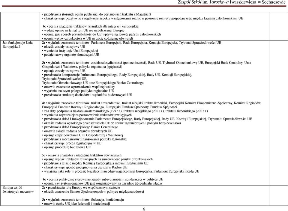 6: ocenia znaczenie traktatów rzymskich dla integracji europejskiej wydaje opini na temat roli UE we współczesnej Europie ocenia, jaki sposób przynale no ć do UE wpływa na rozwój pa stw członkowskich