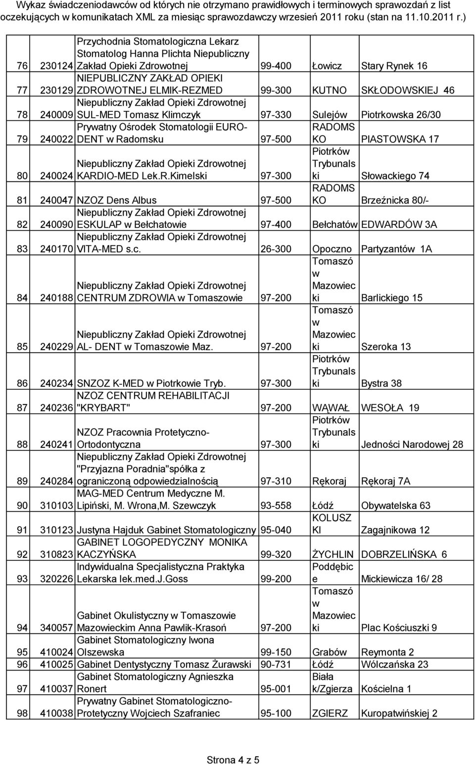 KARDIO-MED Lek.R.Kimelski 97-300 ki Słoackiego 74 81 240047 NZOZ Dens Albus 97-500 KO Brzeźnicka 80/- 82 240090 ESKULAP Bełchatoie 97-400 Bełcható EDWARDÓW 3A 83 240170 VITA-MED s.c. 26-300 Opoczno Partyzantó 1A 84 240188 85 240229 CENTRUM ZDROWIA Tomaszoie 97-200 AL- DENT Tomaszoie Maz.