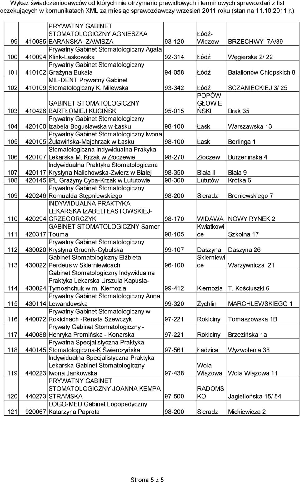 Mileska 93-342 Łódź SCZANIECKIEJ 3/ 25 POPÓW GABINET STOMATOLOGICZNY GŁOWIE 103 410426 BARTŁOMIEJ KUCIŃSKI 95-015 ŃSKI Brak 35 104 420100 Izabela Bogusłaska Łasku 98-100 Łask Warszaska 13 Iona 105