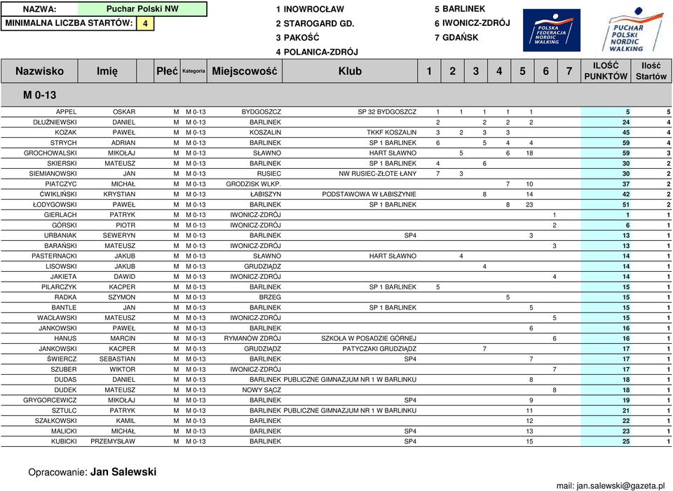 IWONICZ-ZDRÓJ PAWEŁ BARLINE ARCIN RYANÓW ZDRÓJ ACPER GRUDZIĄDZ SEBASTIAN BARLINE WITOR IWONICZ-ZDRÓJ DANIEL BARLINE ATEUSZ NOWY SĄCZ IOŁAJ BARLINE PATRY BARLINE AIL BARLINE ICHAŁ BARLINE PRZEYSŁAW