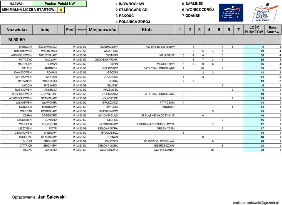 82-300 ELBLĄG EDWARD SŁUPS TUSZYŃSI INOWROCŁAW PIOTR ZIELONA GÓRA WIESŁAW BYDGOSZCZ STANISŁAW POZNAŃ ZBIGNIEW WROCŁAW ZBIGNIEW ZIELONA GÓRA OLGIERD WEJHEROWO 1 INOWROCŁAW 5 BARLINE INIALNA LICZBA