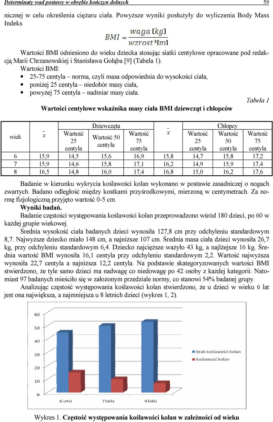 1). Wartości BMI: 25-75 centyla norma, czyli masa odpowiednia do wysokości ciała, poniżej 25 centyla niedobór masy ciała, powyżej 75 centyla nadmiar masy ciała.