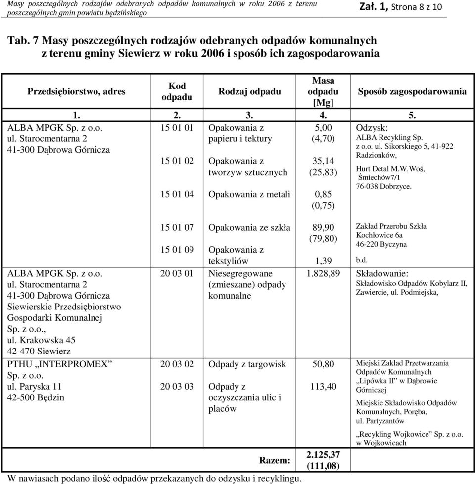 ul. Krakowska 45 42-470 Siewierz ul.