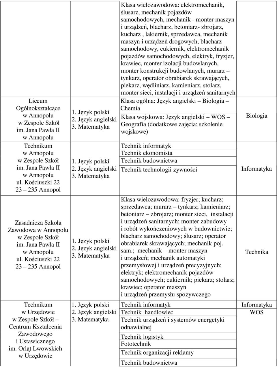 sprzedawca, mechanik maszyn i urządzeń drogowych, blacharz samochodowy, cukiernik, elektromechanik pojazdów samochodowych, elektryk, fryzjer, krawiec, monter izolacji budowlanych, monter konstrukcji