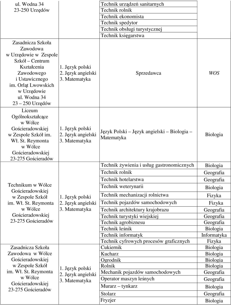 Technik księgarstwa Sprzedawca Język Polski Język angielski Technik Ŝywienia i usług gastronomicznych Technik rolnik Technik hotelarstwa Technik weterynarii Technik mechanizacji rolnictwa Technik