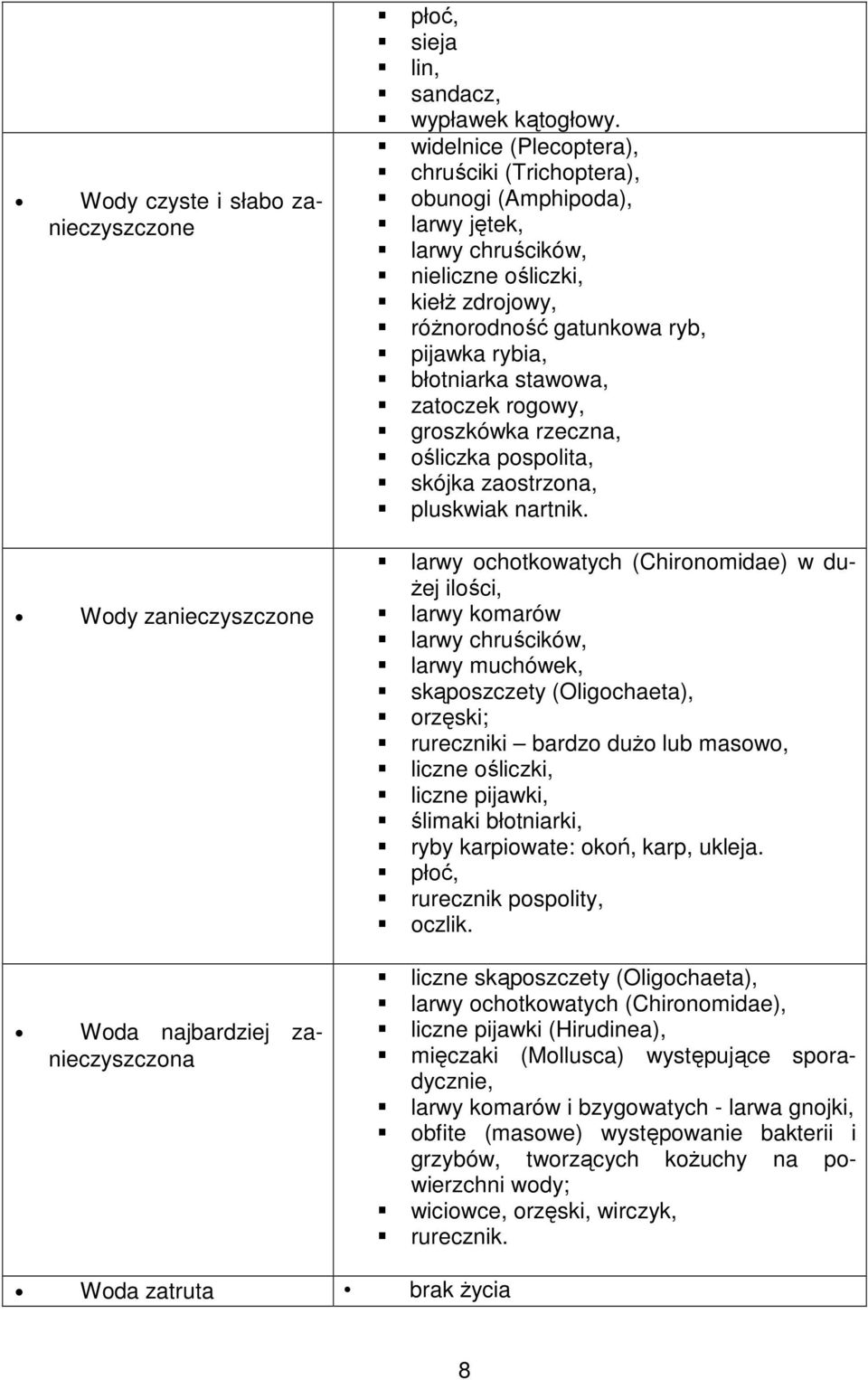 zatoczek rogowy, groszkówka rzeczna, ośliczka pospolita, skójka zaostrzona, pluskwiak nartnik.