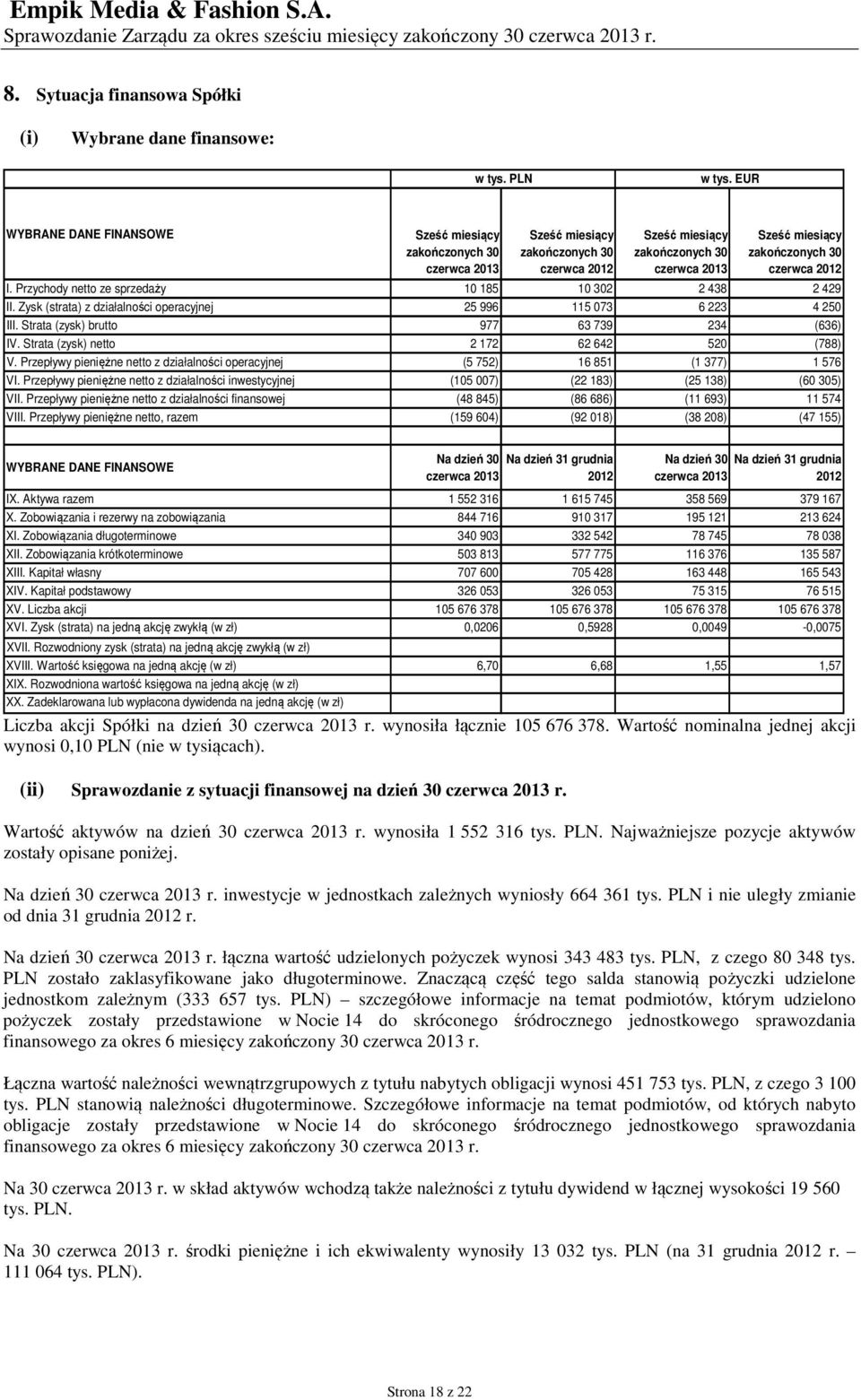 2012 I. Przychody netto ze sprzedaży 10 185 10 302 2 438 2 429 II. Zysk (strata) z działalności operacyjnej 25 996 115 073 6 223 4 250 III. Strata (zysk) brutto 977 63 739 234 (636) IV.